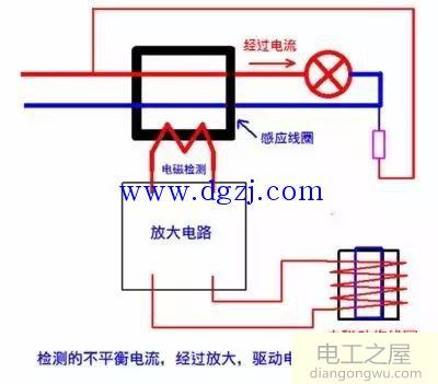 電動(dòng)機(jī)及供電線路漏電故障常見(jiàn)有幾種